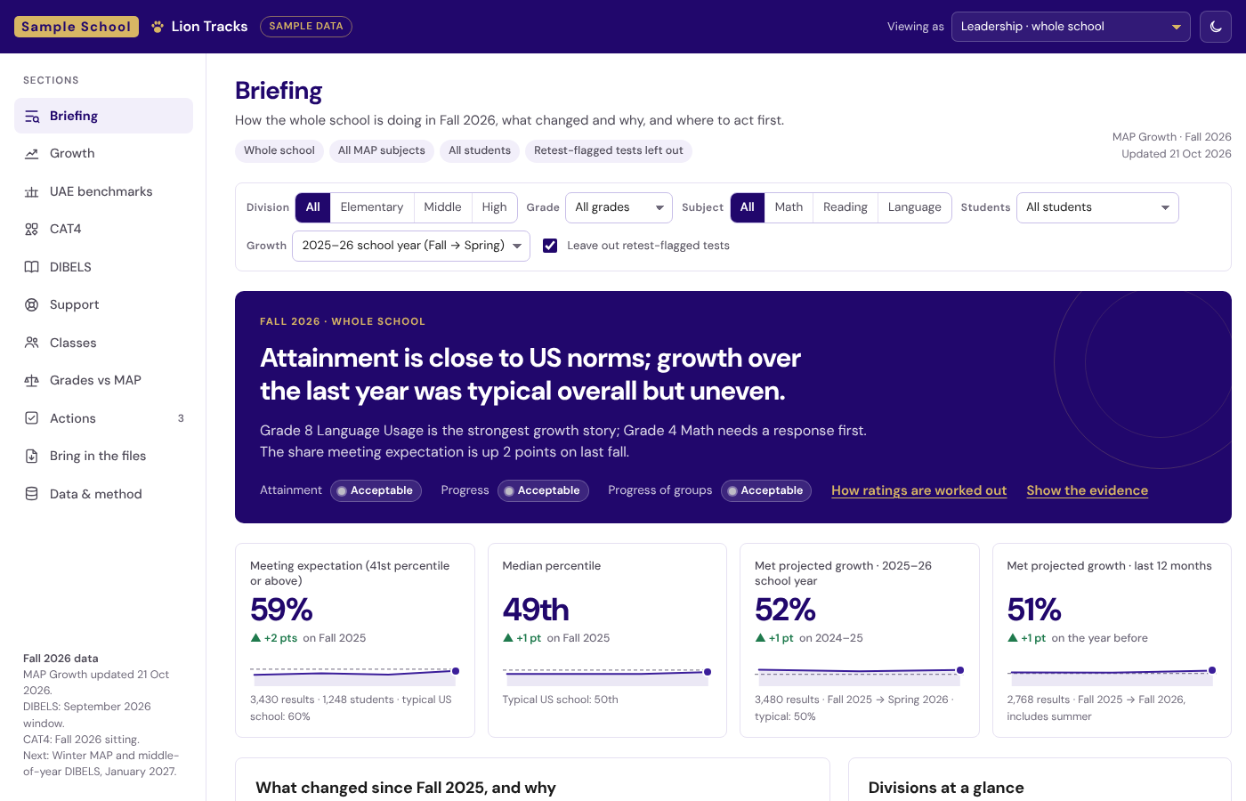 Lion Tracks briefing: a headline about attainment and growth, ratings, four figures with comparisons